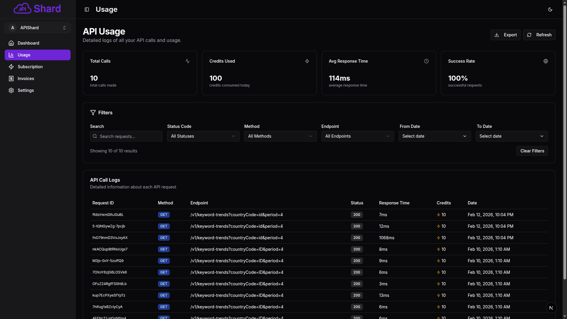 APIShard - Credit-Based API Platform for Developers